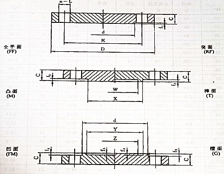 法蘭類型及密封面形式,不銹鋼法蘭類型及密封面形式你知道多少？