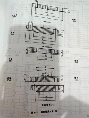 圖4-1鋼制管法蘭蓋標(biāo)準(zhǔn)（BL）