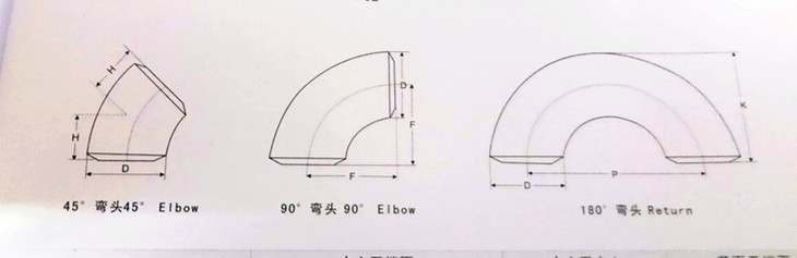 彎頭樣式對(duì)照?qǐng)D