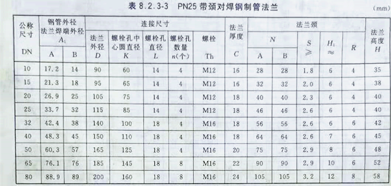 不銹鋼對焊25壓力尺寸表