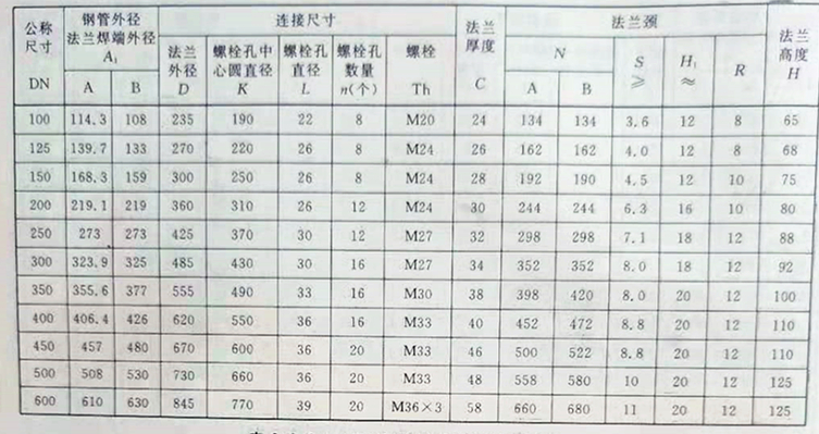 25壓力尺寸表