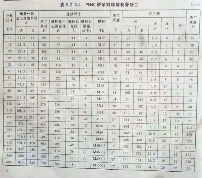 對焊法蘭40壓力尺寸表