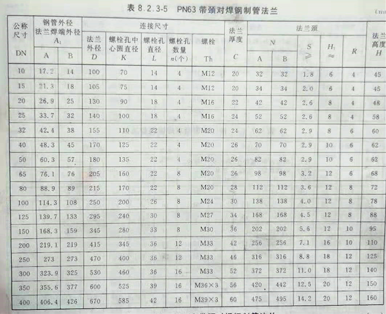 63壓力尺寸表