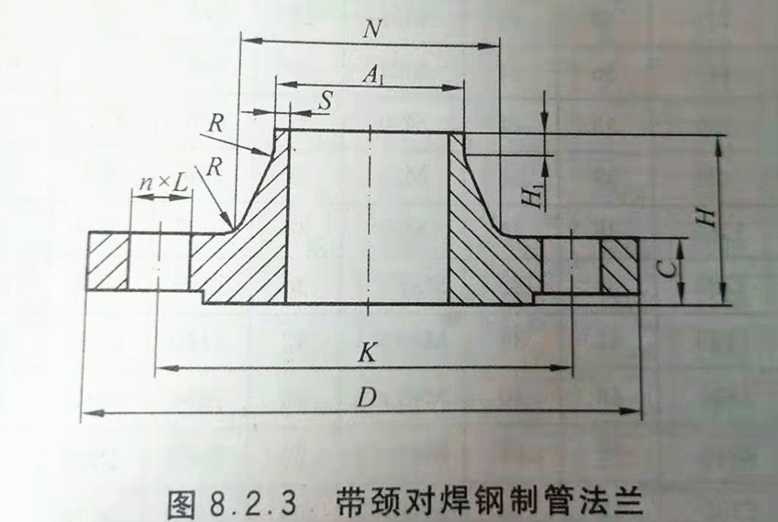 尺寸對照表